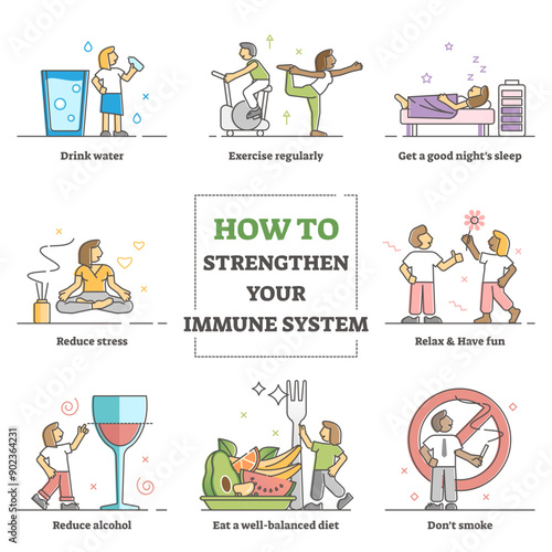 How to strengthen immune system and health advices collection outline concept, transparent background. Immunity boost with lifestyle habits to prevent body from illness or disease illustration.