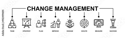 Change management banner web icon vector illustration for business transformation and organizational change with team, strategy, plan, improve, engage, execute, measure, and success icon
