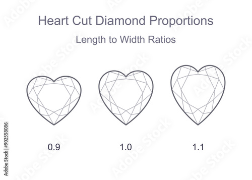 Heart shaped precious gemstone length to width ratios. Outline icon with editable stroke