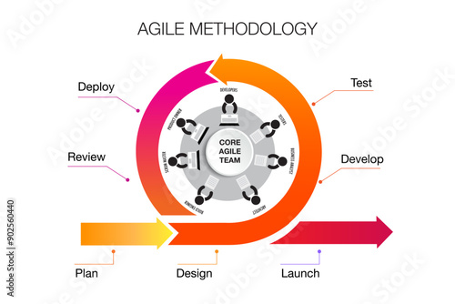agile core team2The core values of Agile team software development