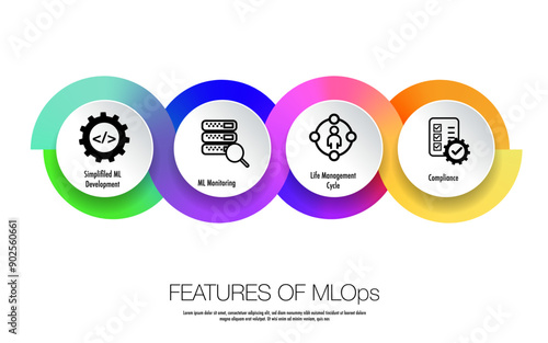 MLOps engineer Machine Learning Operations. DevOps data develope operation engineering