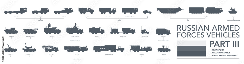 Russian armed forces icon set. Part 3. Electronic warfare, reconnaissance, trucks & other. Military vehicles silhouette on white background. Vector illustration Russian armed forces icon set. Part 3. Electronic warfare, reconnaissance, trucks & other. Military vehicles silhouette on white background. Vector illustration