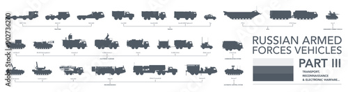 Russian armed forces icon set. Part 3. Electronic warfare, reconnaissance, trucks & other. Military vehicles silhouette on white background. Vector illustration