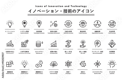 イノベーション・技術・革新のアイコンのセット　改革　ビジネス　技術革新　進歩　未来　IT　仕組み