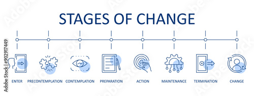 Vector banner infographic stages of change. Transtheoretical Model, outlines process individuals go through when modifying behavior. Consists precontemplation, contemplation, preparation, action, main