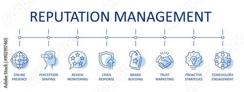 Reputation management vector banner. Line blue icons involves actively monitoring, influencing and maintaining the public perception of an individual, company or brand. Editable stroke set sign