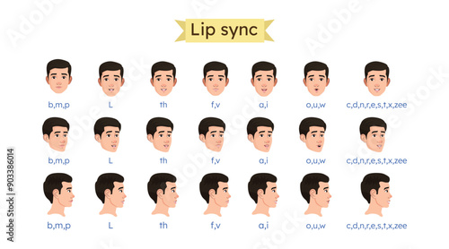 Cartoon Mouth Animation Lip Sync Set for Pronunciation Talking and Emotions. Cartoon Lip Sync Set for animation. Mouth Animations Set. Cartoon Mouth Animation Set. Lip Sync  Side, Front View Set. Man 