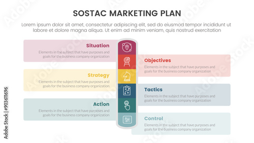 sostac digital marketing plan infographic 6 point stage template with round vertical rectangle shape for slide presentation photo