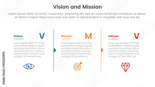business vision mission and values analysis tool framework infographic with column description arrow outline 3 point stages for slide presentation