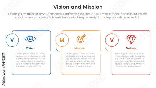 business vision mission and values analysis tool framework infographic with box outline arrow right direction 3 point stages for slide presentation