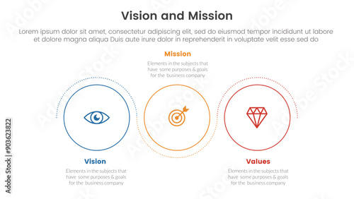 business vision mission and values analysis tool framework infographic with outline circle circular wave 3 point stages for slide presentation