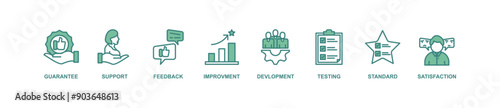 Quality assurance web icon set vector illustration concept with icon of guarantee, support, feedback, improvement, development, testing, standard, satisfaction