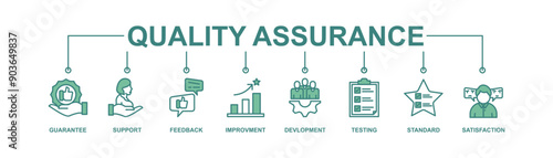 Quality assurance web icon set vector illustration concept with icon of guarantee, support, feedback, improvement, development, testing, standard, satisfaction