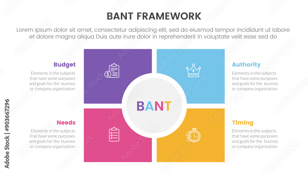 bant sales framework methodology infographic with square and circle center matrix structure with 4 point list for slide presentation vector bant sales framework methodology infographic with square and circle center matrix structure with 4 point list for slide presentation vector