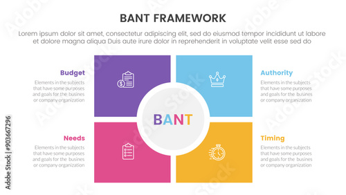 bant sales framework methodology infographic with square and circle center matrix structure with 4 point list for slide presentation vector