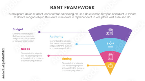 bant sales framework methodology infographic with funnel reverse pyramid with unbalance text description with 4 point list for slide presentation