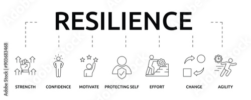 Resilience banner with icon and keywords