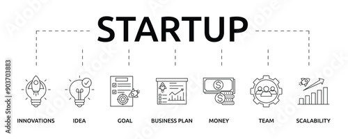 Startup banner with icon and keywords