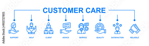 Customer care banner web icon vector illustration concept for customer support and telemarketing service with an icon of help, client, advice, chat, service, reliability, quality, and satisfaction