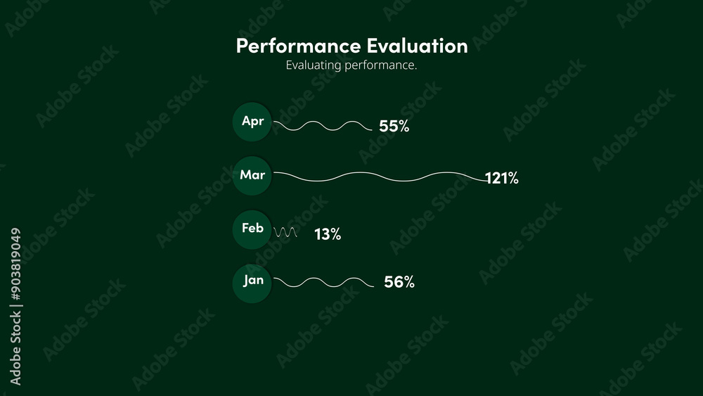 Performance Evaluation | with Control Panel Stock Template | Adobe Stock