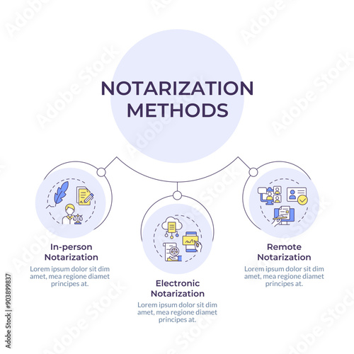 Notary service methods circular diagram infographic. Electronic notarization. Data visualization with 3 options. Hierarchy chart round. Montserrat SemiBold, Lato Regular fonts used