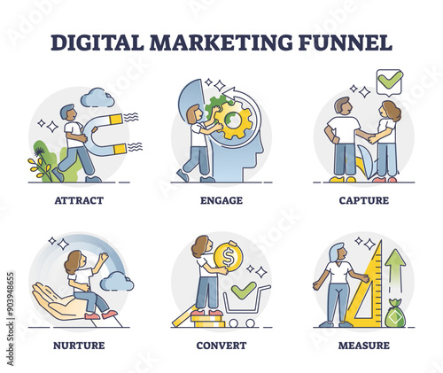 Digital marketing funnel as strategical model for customers outline diagram, transparent background. Educational labeled representation with client steps from attraction to purchase illustration.