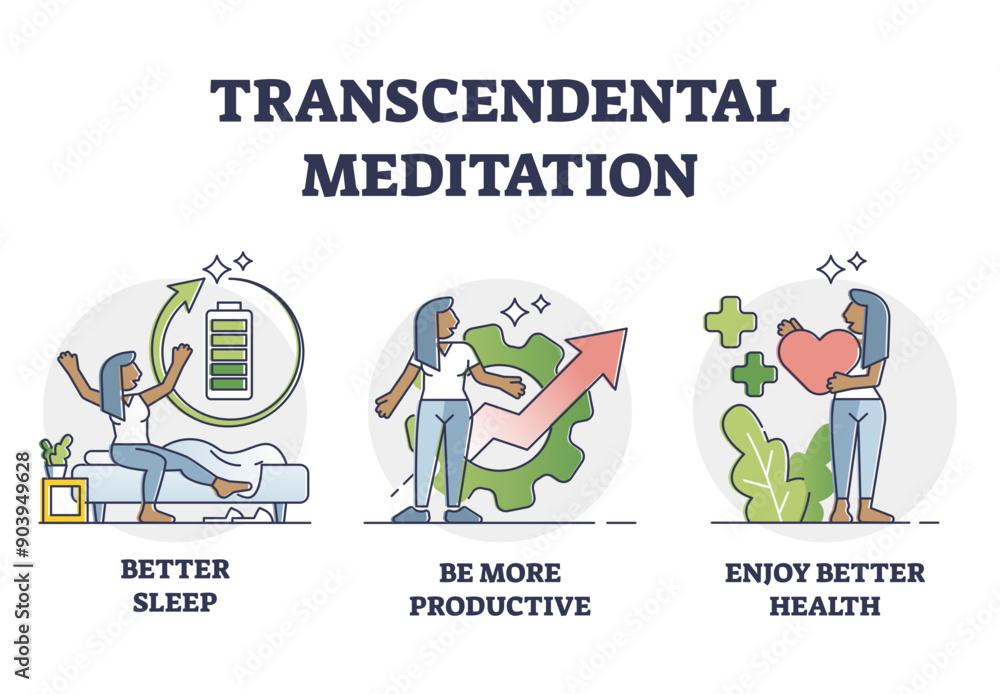 Obraz premium Transcendental meditation benefits and positive aspects outline diagram, transparent background. Relaxation, spiritual wellness and mental balance practicing in everyday life with better sleep.