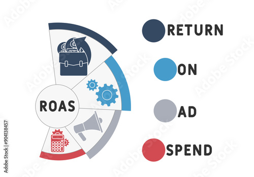ROAS - return on ad spend acronym. business concept background. vector illustration concept with keywords and icons. lettering illustration with icons for web banner, flyer, landing