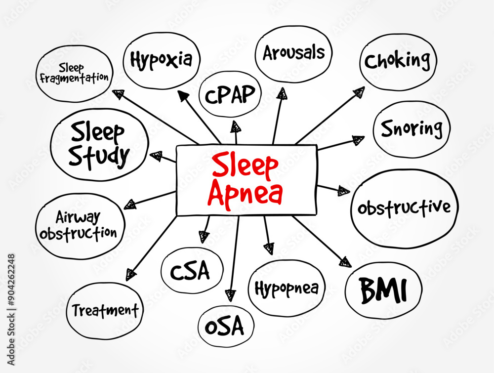 Sleep Apnea - condition in which your breathing stops and restarts many times while you sleep, mind map text concept background Sleep Apnea - condition in which your breathing stops and restarts many times while you sleep, mind map text concept background