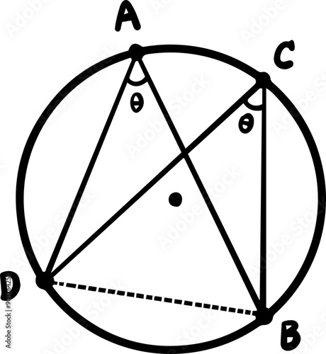 circle theorems handwritten