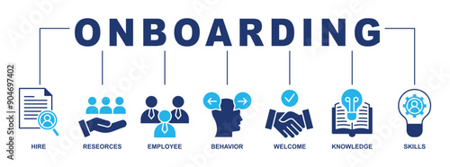 Onboarding banner web icon vector illustration concept with icon of hire,reseorces,employee,behavior,welcome,skills