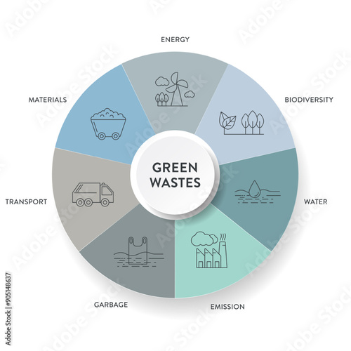 7 green waste reduction strategy infographic diagram chart banner template with icon for presentation has transportation, garbage, material, water, biodiversity, energy and emission. Carbon footprint.