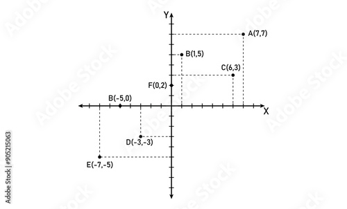 Representation of set of points in complex plane. Representation of a complex number on a plane. Imaginary and real axis.