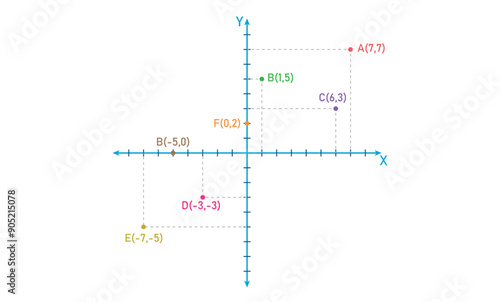 Representation of set of points in complex plane. Representation of a complex number on a plane. Imaginary and real axis.