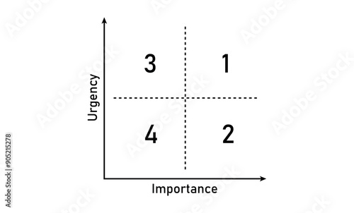 Importance urgency graph. Time Management Matrix.
