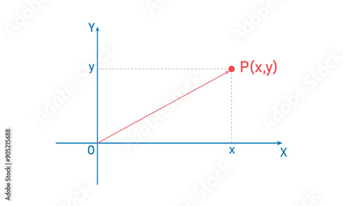 Rectangular coordinates of a point in mathematics.