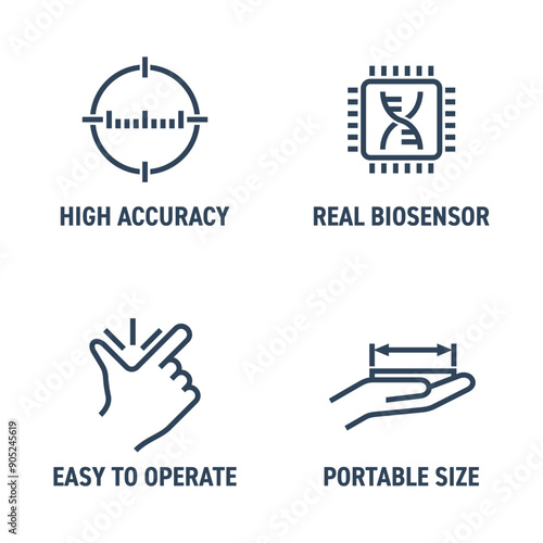 Real biosensor, High accuracy, Portable size, Easy to operate - icons in bold line
