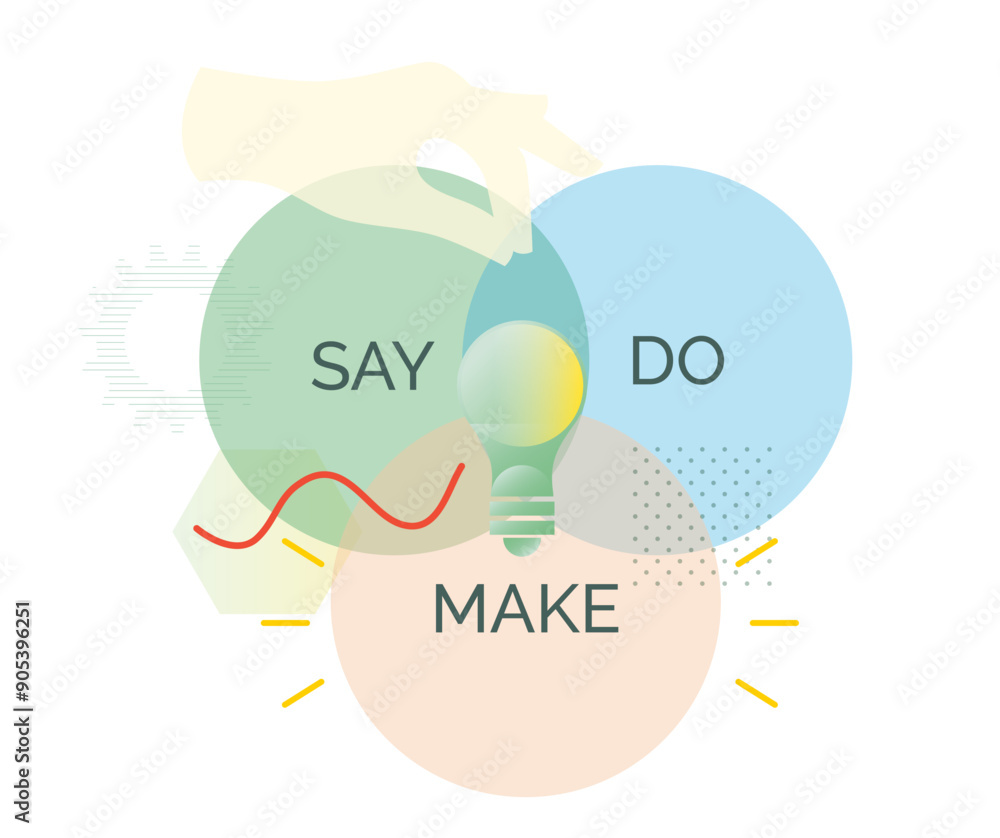 Design Process using Say , Do and Make - Stock Illustration Design Process using Say , Do and Make - Stock Illustration
