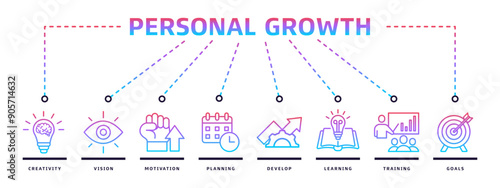 Vector illustration design concept, personal growth banner web icon with creativity, vision, motivation, planning, development, learning, training and goals icons