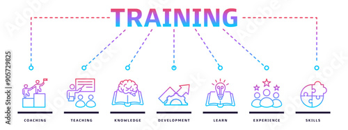 Training banner web icon vector illustration design concept for education with coaching, teaching, knowledge, development, learning, experience and skills icons