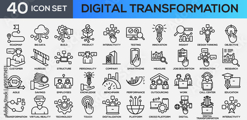 Digital Transformation Line Icon Collection