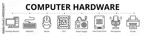 Computer Hardware Line Banner Web Icon Set Vector Illustration, Desktop Monitor Keyboard Mouse CPU Solid State Driver Power Supply Speaker Printer