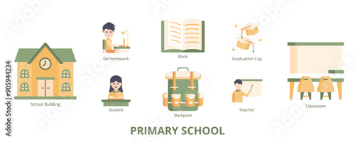Primary School Flat Banner Web Icon Set Vector Illustration, Backpack Book Do Homework Classroom Teacher Student School Building Graduation Cap