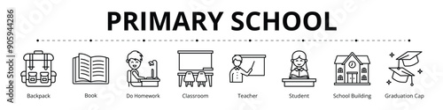 Primary School Line Banner Web Icon Set Vector Illustration, Backpack Book Do Homework Classroom Teacher Student School Building Graduation Cap