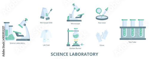 Science Laboratory Flat Banner Web Icon Set Vector Illustration, Science Laboratory Test Tube Microscope Bunsen Burner Petri Dish Microscope Slide Lab Coat Glove