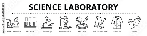 Science Laboratory Line Banner Web Icon Set Vector Illustration, Science Laboratory Test Tube Microscope Bunsen Burner Petri Dish Microscope Slide Lab Coat Glove