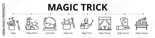 Magic Trick Line Banner Web Icon Set Vector Illustration, Magic Potion Crystal Ball Hat Trick Theater Illusion Sawing