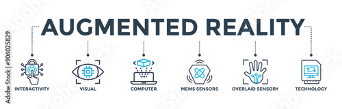 Augmented reality banner web icon with icon of interactivity, visual, computer, mems sensors, overlaid sensory, and technology. Vector illustration