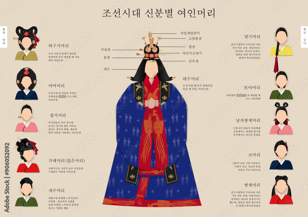 Obraz premium 조선시대 전통머리