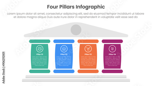 Four pillars framework with ancient classic construction infographic with 4 point stage template with big column for description for slide presentation